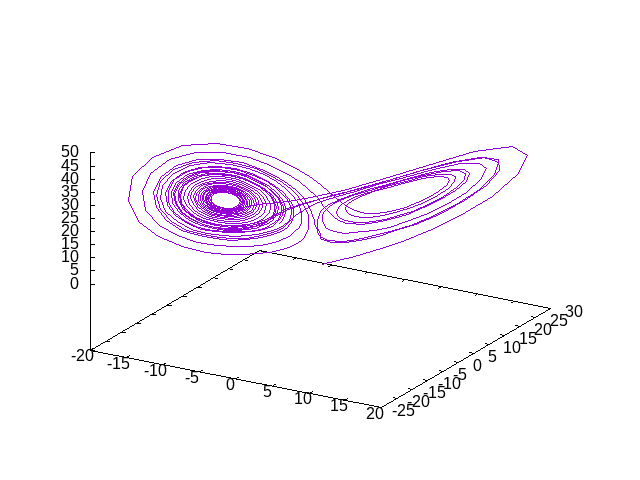 lorenz_attractor.png